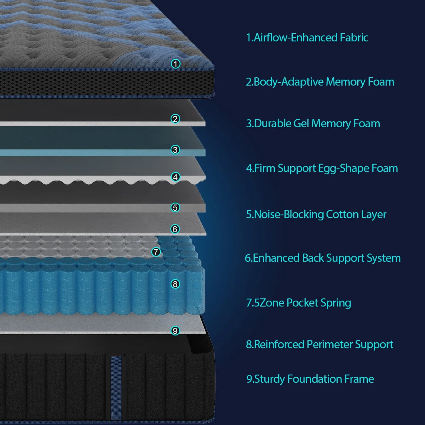 12"Gel Memory Foam Hybrid Pocket Spring Mattress Twin, Full, Queen, King Bed Mattress In A Box.