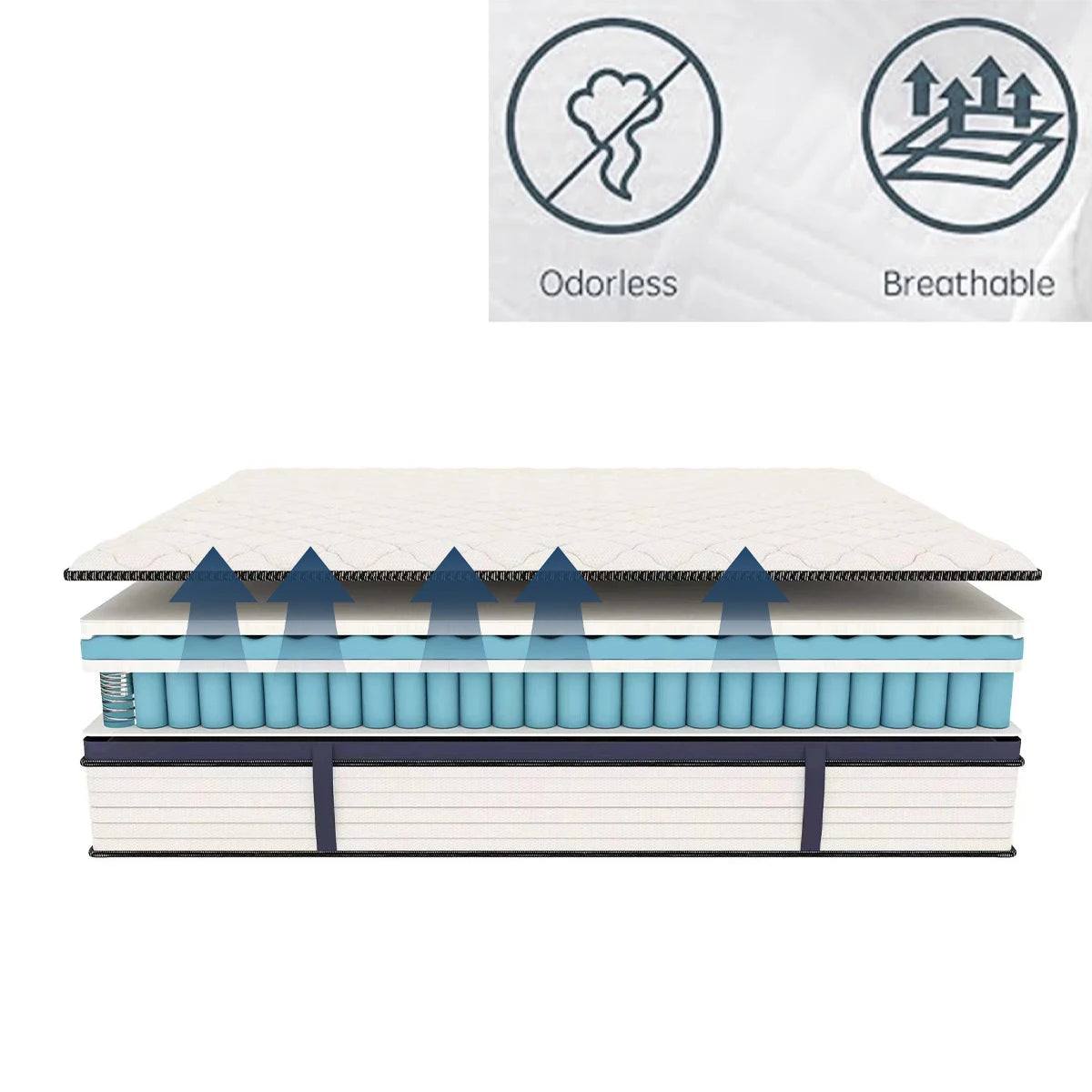 10/12/14 Inch Queen Size Mattress, Pressure Relief, Cool Sleep & Partner Motion Isolation.