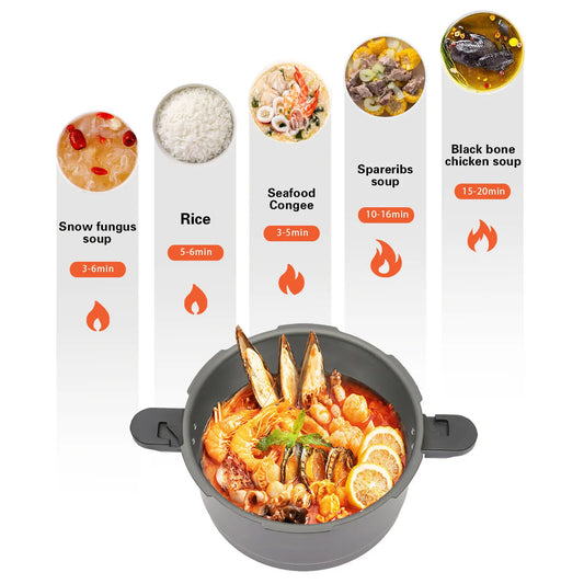 Pressure Cooker, Pressure Canner 9.5 Quart