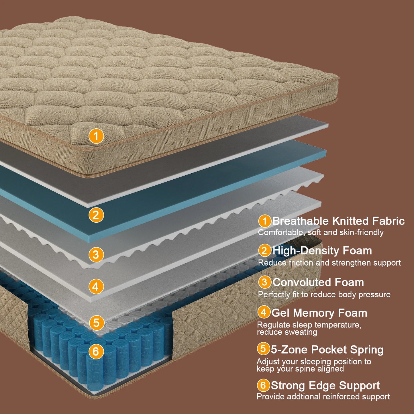 12"14" Gel Memory Foam Hybrid Pocket Spring Mattress Twin Full, Queen, King Bed Mattress In A Box.