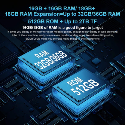 Tank 3 Pro 8849 Rugged Phones, 5G with 100 Lumens Projector 32/36GB 512GB 23800mAh, Waterproof 200MP Smartphones