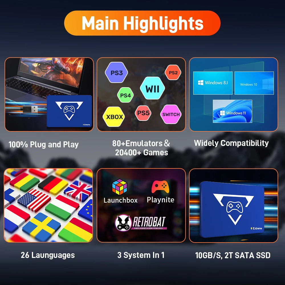 Play Zone 2T Retro Gaming SSD Console, 20441 Games for Switch/PS5/Xbox/PS4/PS3/PS2/DC/WII Emulator for Windows PC/Laptop/Hand Held.