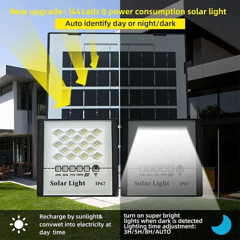 300W LED Solar Dusk To Dawn Waterproof Wall Spotlight