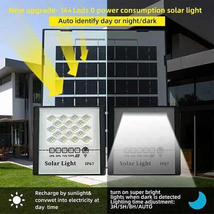 300W LED Solar Dusk To Dawn Waterproof Wall Spotlight
