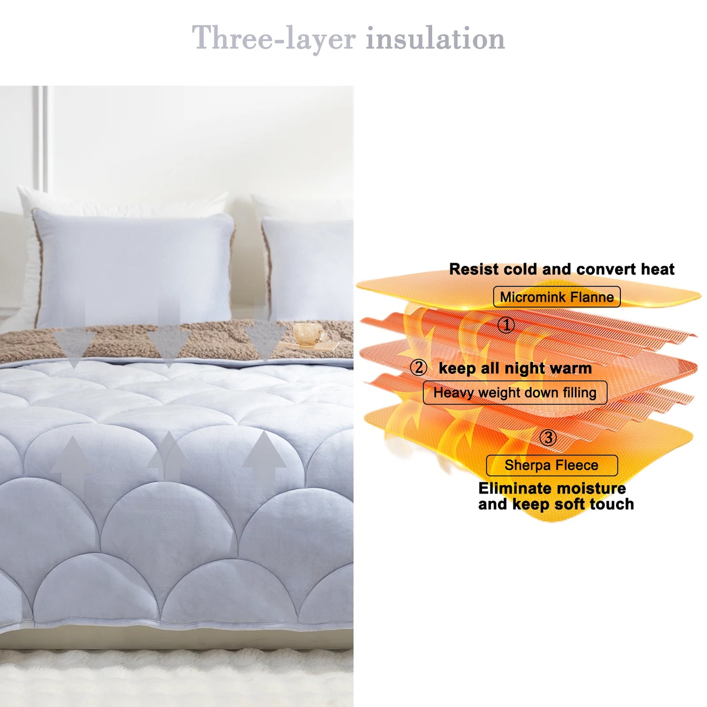 Sherpa Comforter Set , All Season Soft Warm Fleece Fall Blanket, with Pillow Sham.