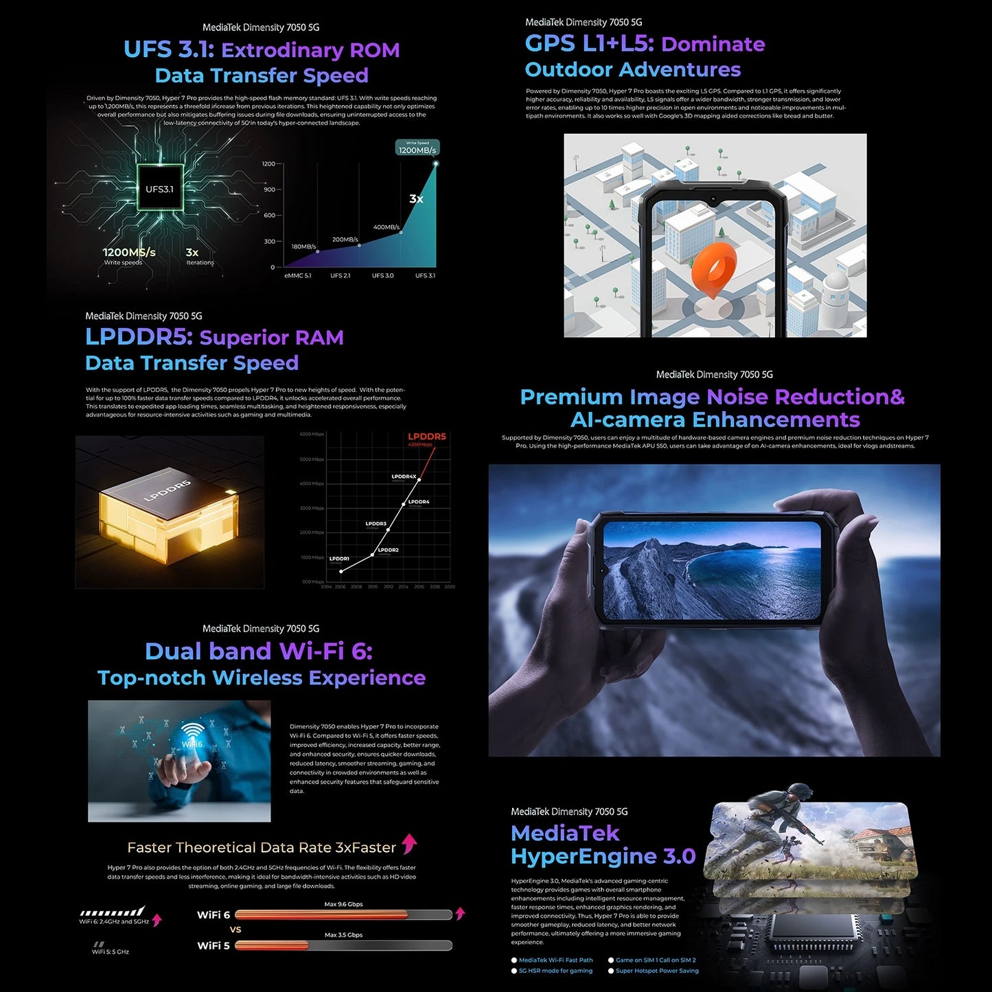 HOTWAV Hyper 7 Pro, Rugged Phone 36GB 256GB MediaTek, Dimensity 7050 5G 200MP Android 14, 6.6 inches FHD+ 10800mAh 33W Cellphone