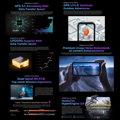 HOTWAV Hyper 7 Pro, Rugged Phone 36GB 256GB MediaTek, Dimensity 7050 5G 200MP Android 14, 6.6 inches FHD+ 10800mAh 33W Cellphone