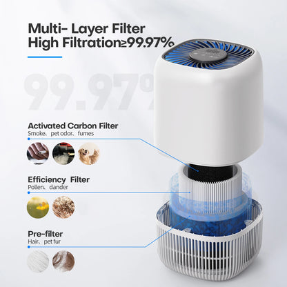 Air Purifiers  Home,Filter Cleaner with Fragrance