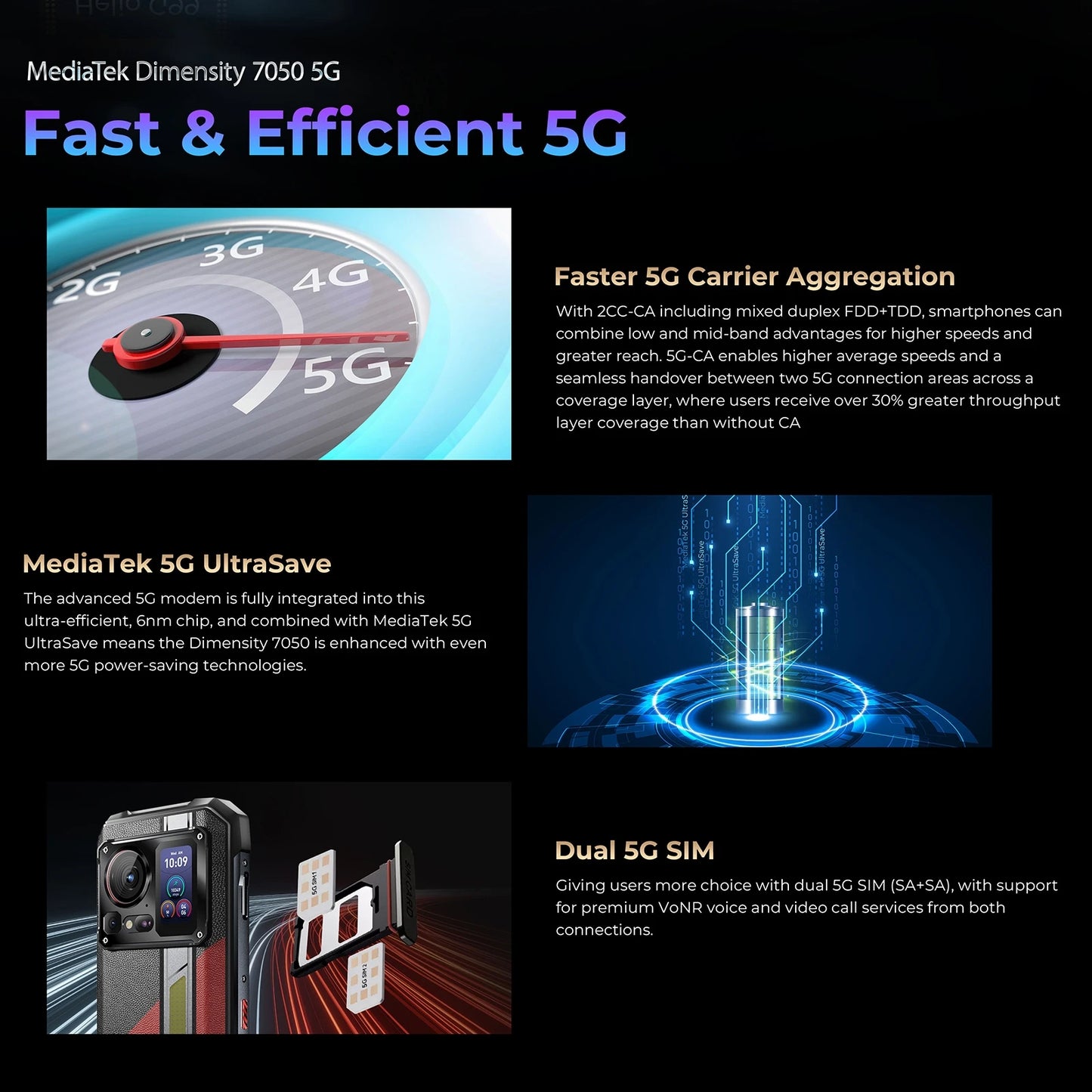 HOTWAV Hyper 7 Pro, Rugged Phone 36GB 256GB MediaTek, Dimensity 7050 5G 200MP Android 14, 6.6 inches FHD+ 10800mAh 33W Cellphone