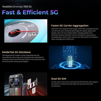 HOTWAV Hyper 7 Pro, Rugged Phone 36GB 256GB MediaTek, Dimensity 7050 5G 200MP Android 14, 6.6 inches FHD+ 10800mAh 33W Cellphone