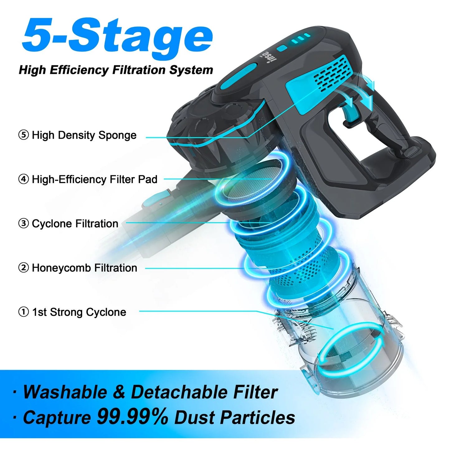 Cordless Vacuum Cleaner, 20KP Stick Vacuum up to 40min Runtime, 6-in-1 Cordless Vacuum for Household Cleaning.