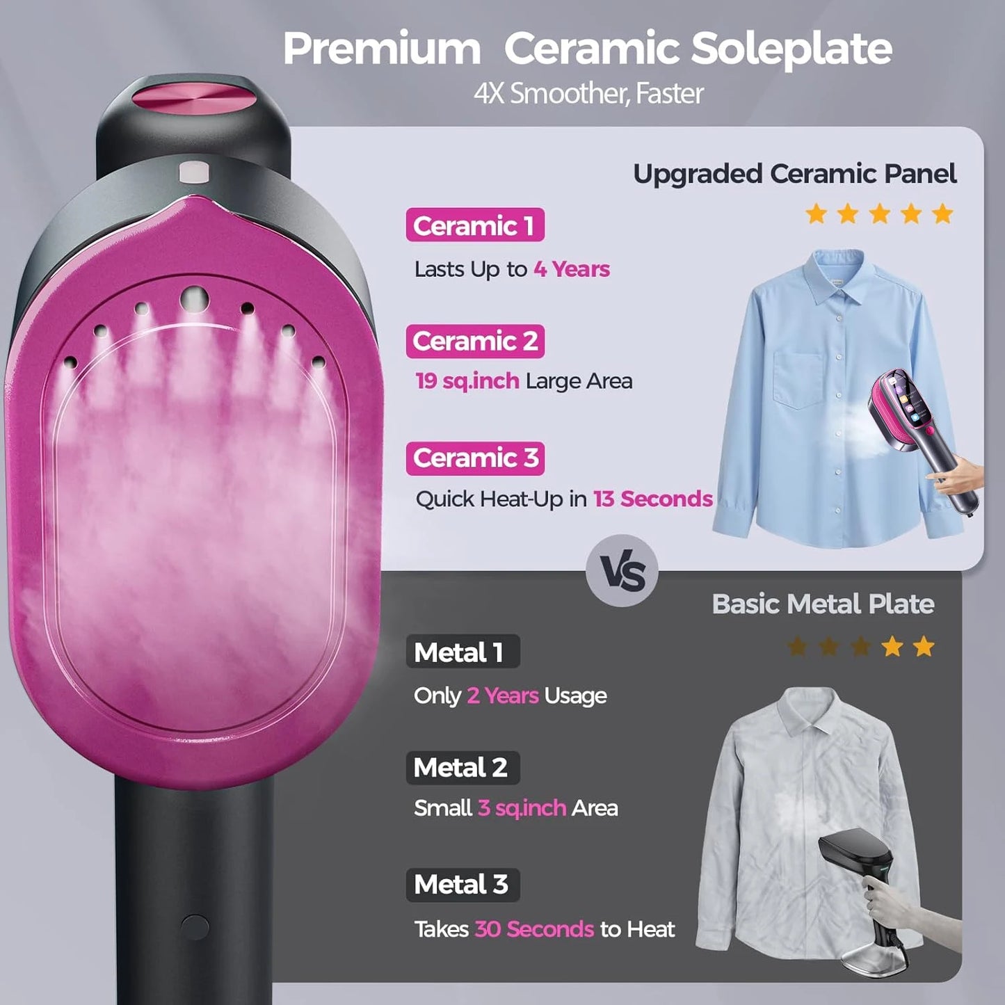 Steam Iron Portable Mini for Clothes Fast Heating Travel Garment .