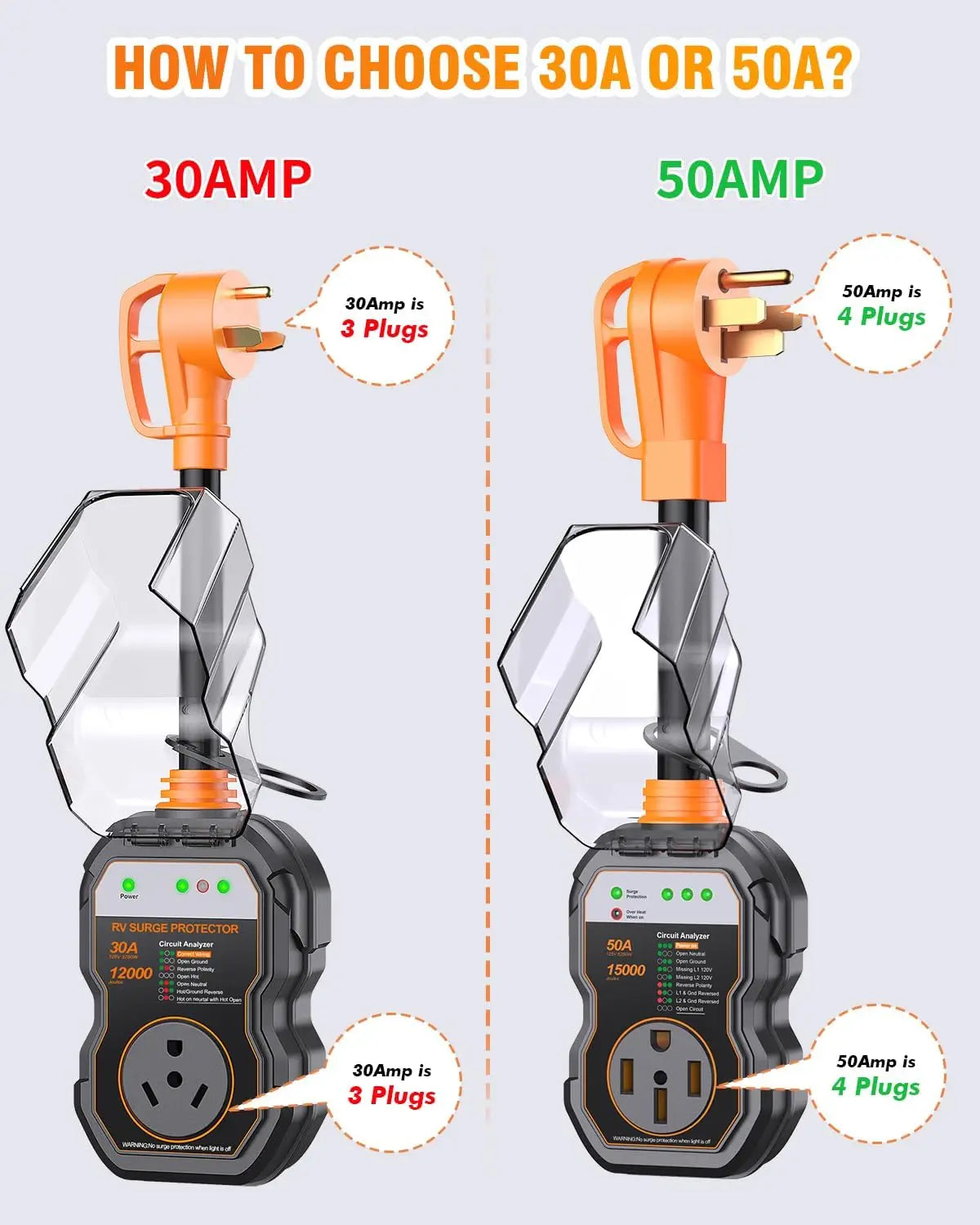 RV Surge Protectors 50 Amp,15000 Circuit Analyzer,IP68 Surge Voltage Protection, RV Adapter Plug for Camper.