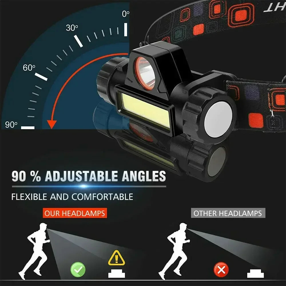 Ultra Bright LED Flashlight Type-C, Rechargeable Long Range Zoom Tactical Head Torch.