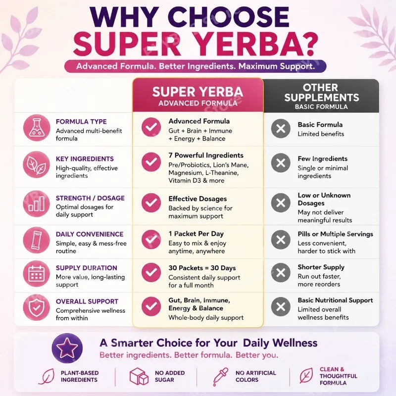 Yerba Instant Powder 30 Packets, Contain Raspberry Lemonade Flavor, Vitamin D3 Prebiotics Support Gut Clean and Provide Energy.