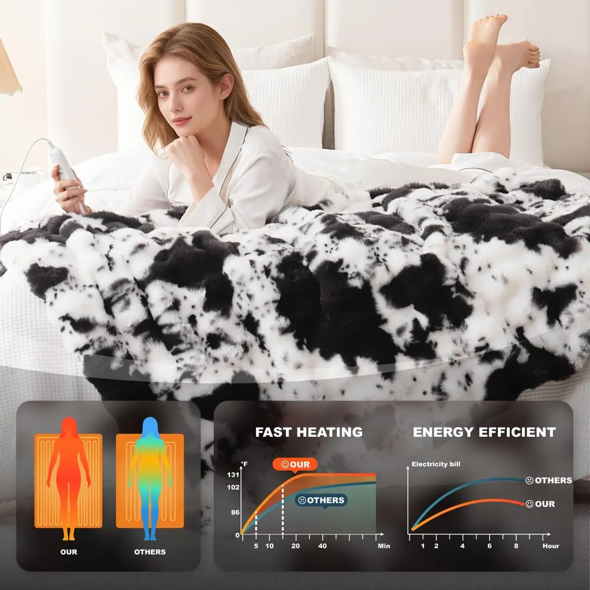 Electric Heated Cow Print Blanket, 8 Heat Settings, Overheat Protection, Machine Washable, 50x60 Inches.electric