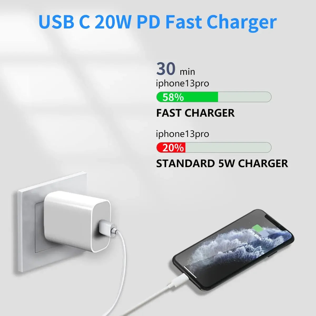 20W Fast Charger For iPhone 13 mini 12 11 pro  14 Pro Max Plus  USB Type C Fast Charging