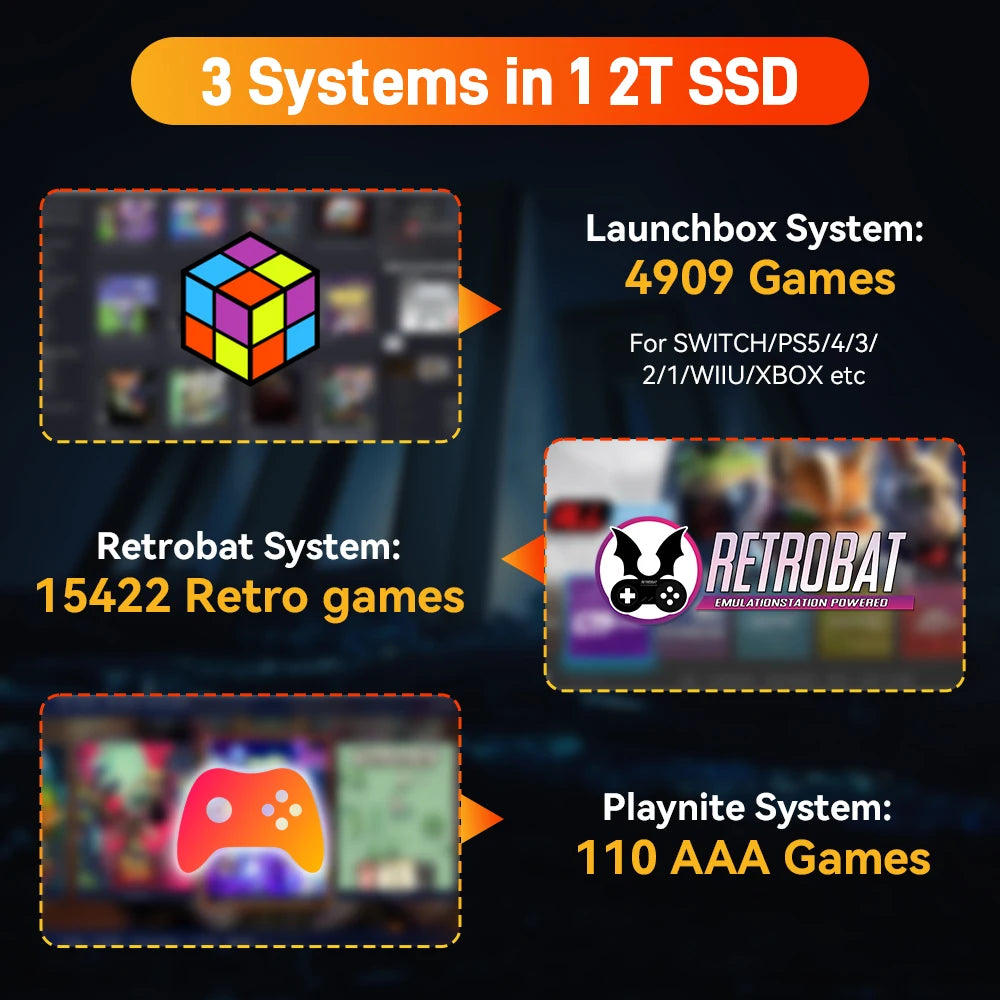 Play Zone 2T Retro Gaming SSD Console, 20441 Games for Switch/PS5/Xbox/PS4/PS3/PS2/DC/WII Emulator for Windows PC/Laptop/Hand Held.
