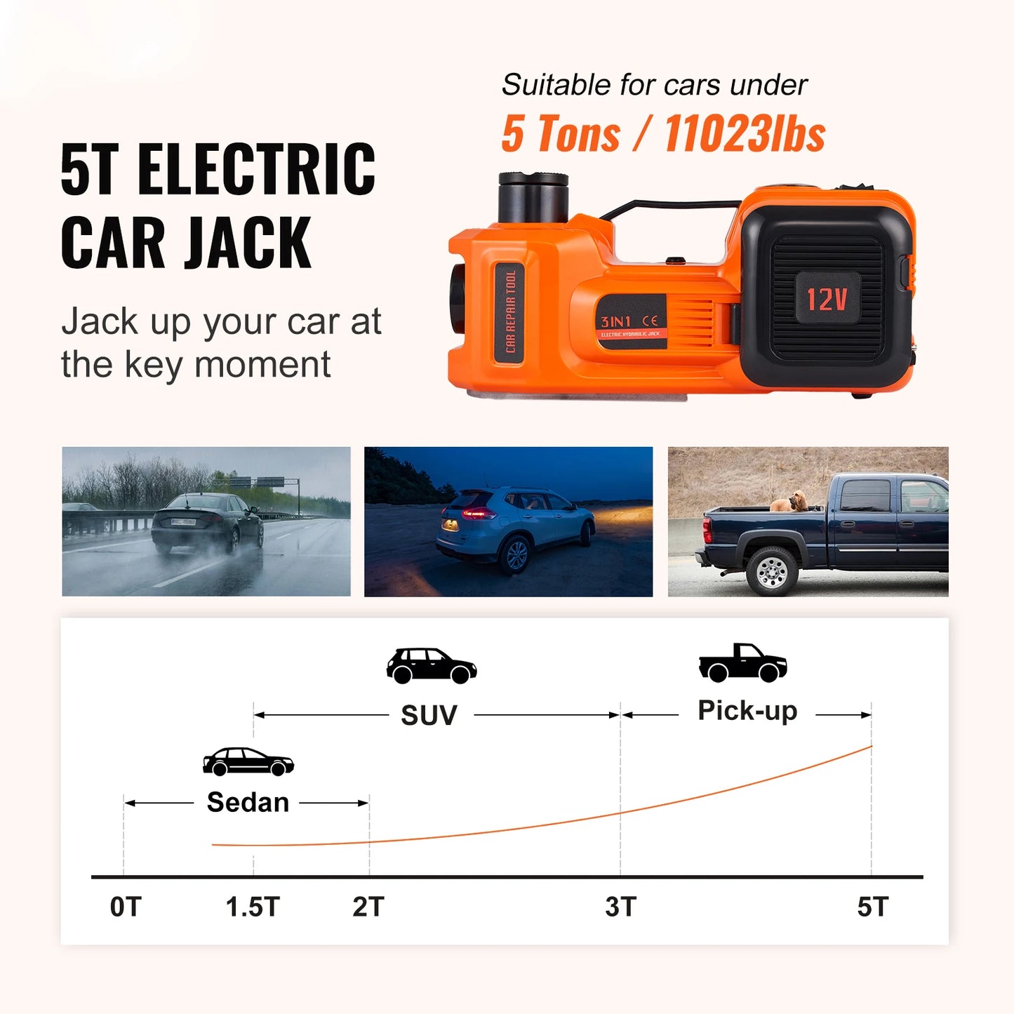 5T Electric Car Jack, Hydraulic Car Jack with Built-in Inflatable Pump LED.