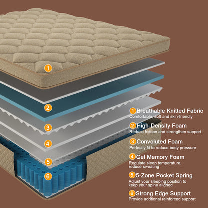 12"14" Gel Memory Foam Hybrid Pocket Spring Mattress Twin Full, Queen, King Bed Mattress In A Box.
