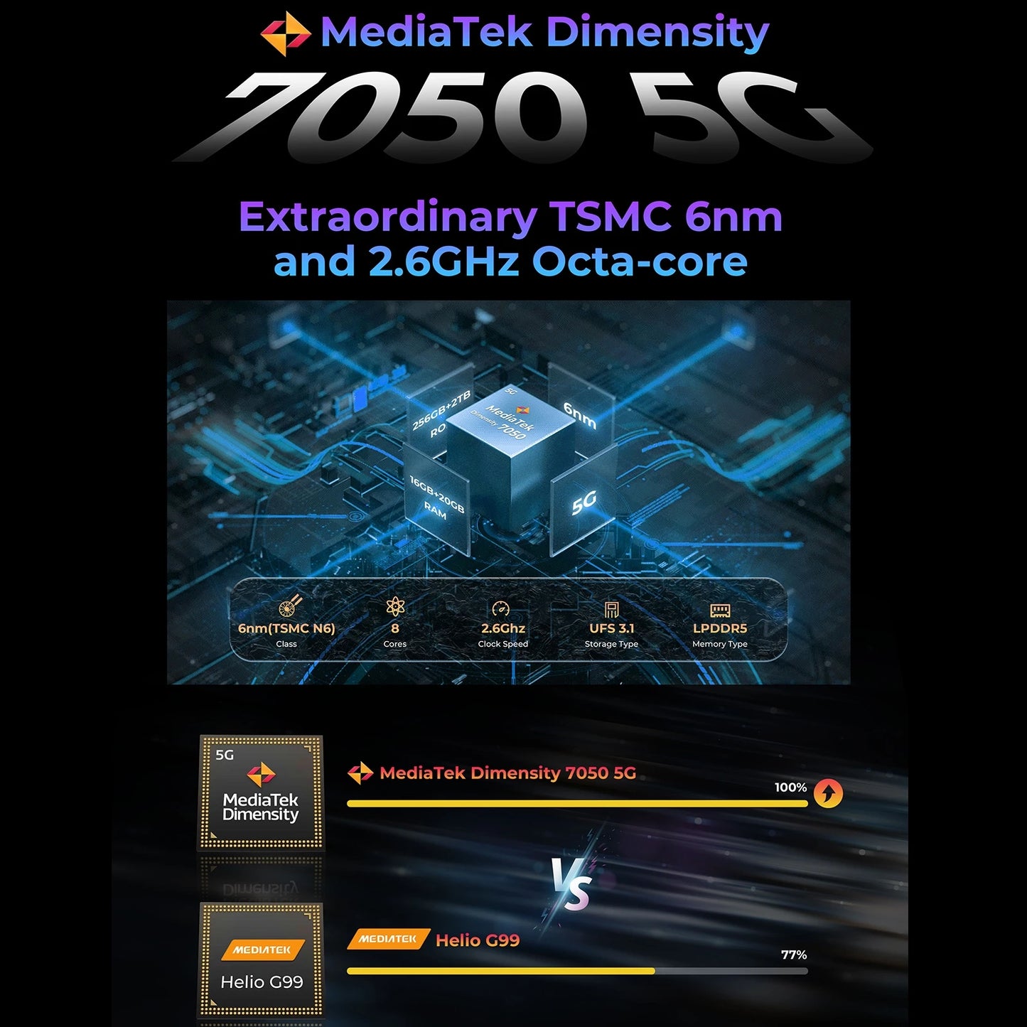 HOTWAV Hyper 7 Pro, Rugged Phone 36GB 256GB MediaTek, Dimensity 7050 5G 200MP Android 14, 6.6 inches FHD+ 10800mAh 33W Cellphone